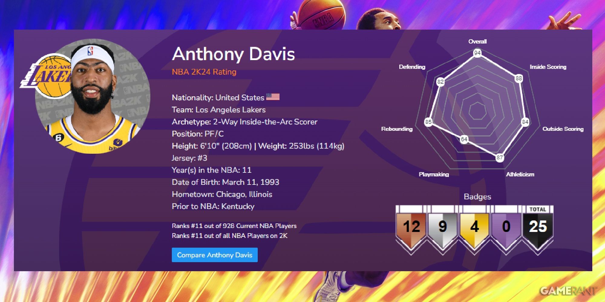 NBA 2K24 Anthony Davis Launch Ratings