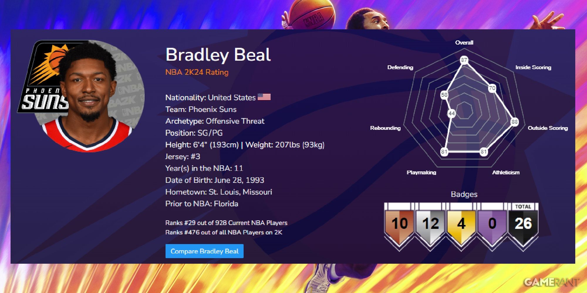 NBA 2K24 Bradley Beal Launch Ratings