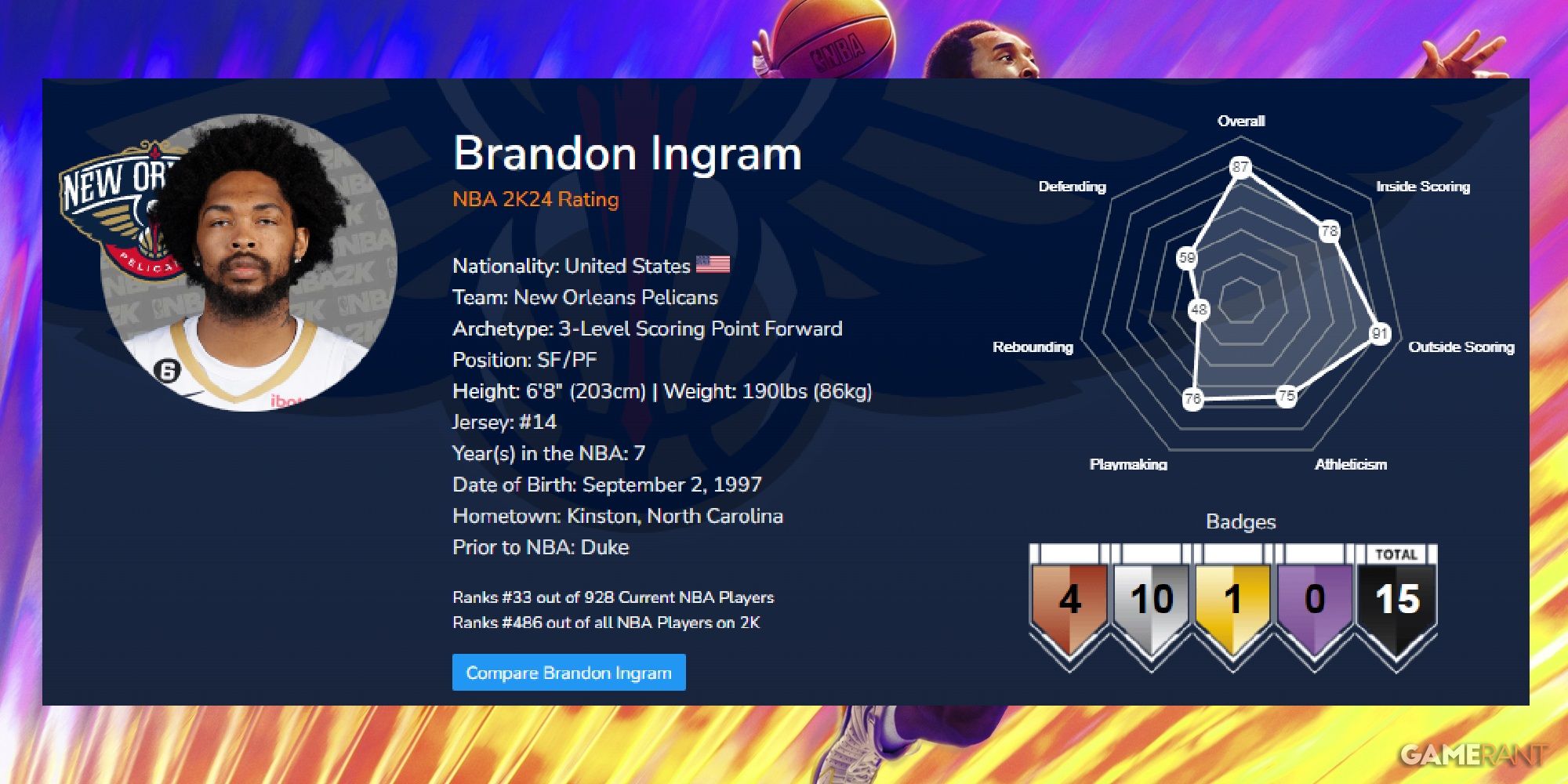 NBA 2K24 Brandon Ingram Launch Ratings