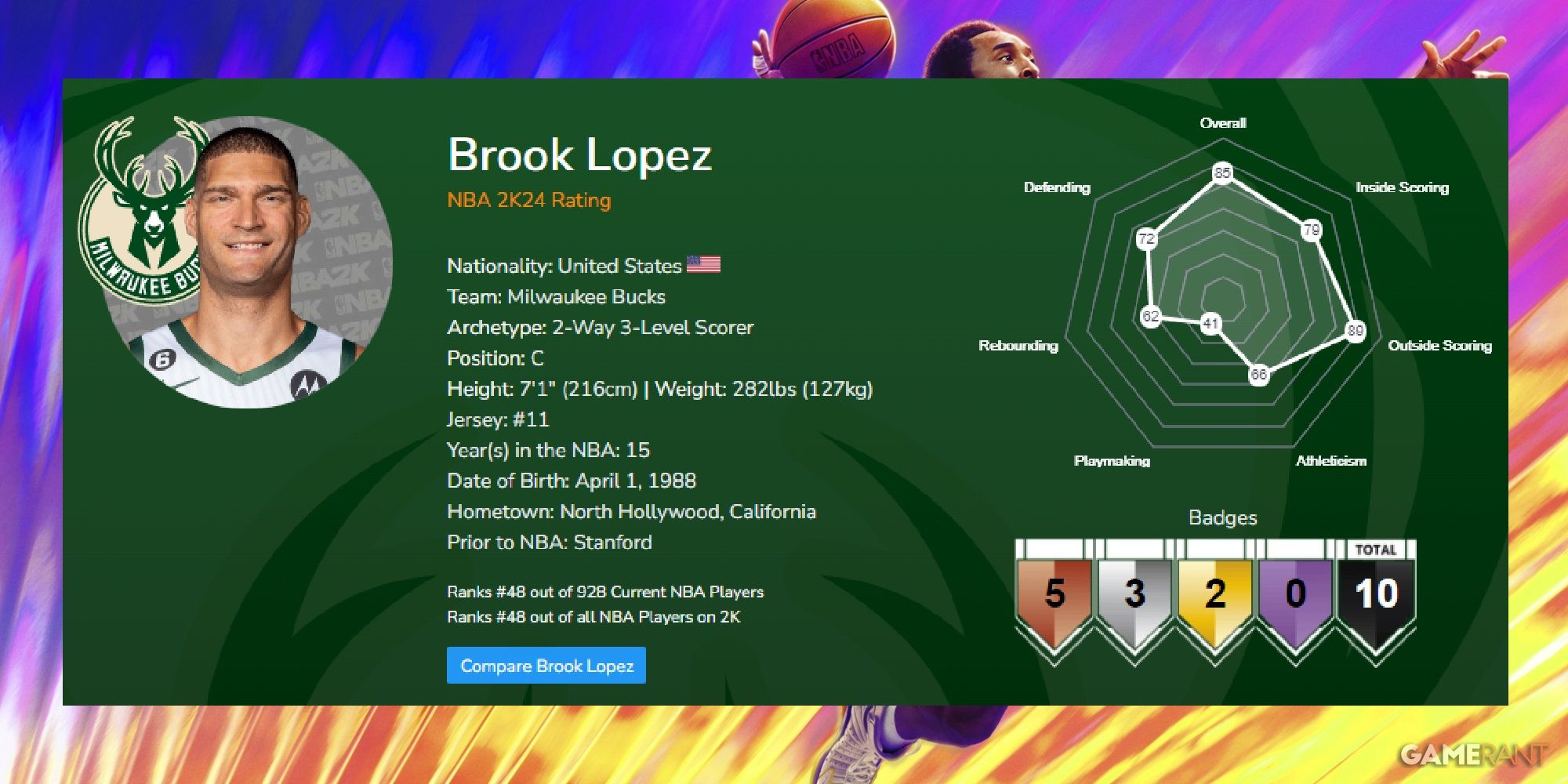 NBA 2K24 Brook Lopez Launch Ratings