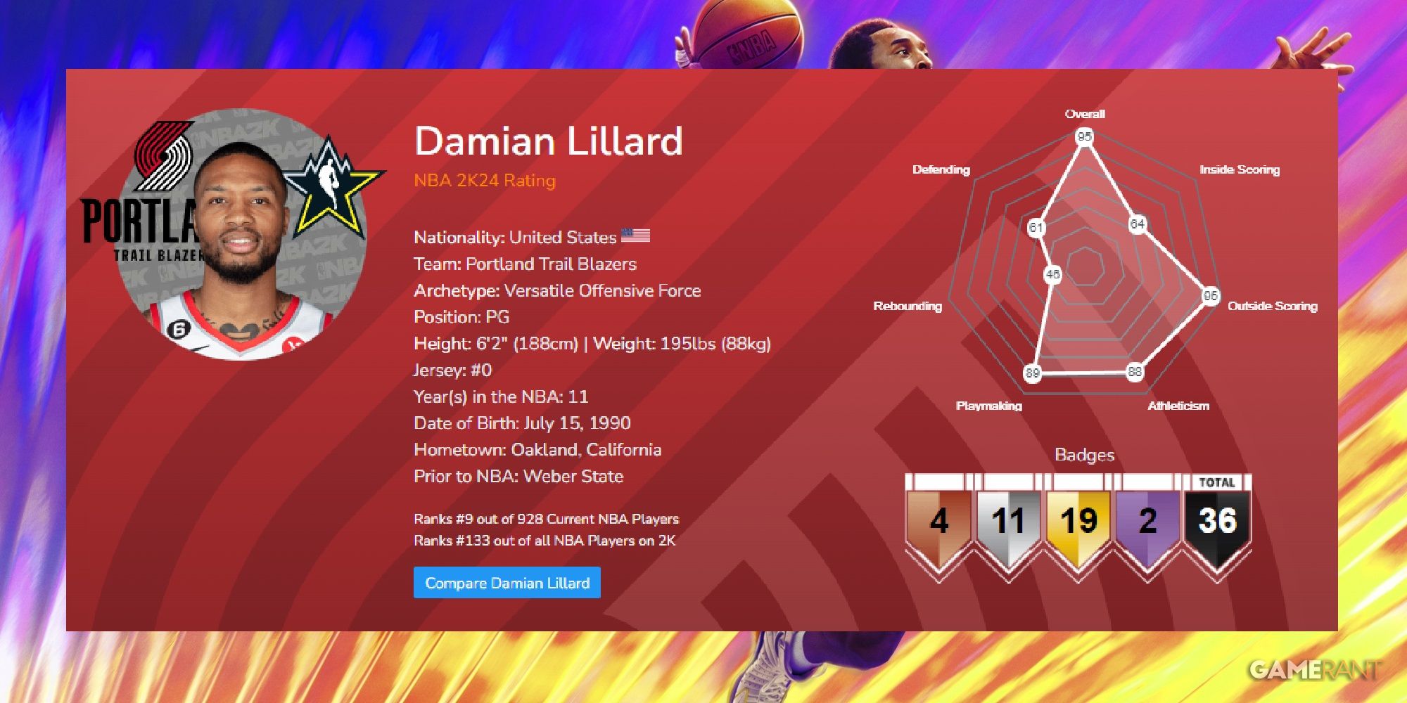 Unlock the Ultimate Court Dominators: Top 10 Point Guards in NBA 2K24, Official Ranking