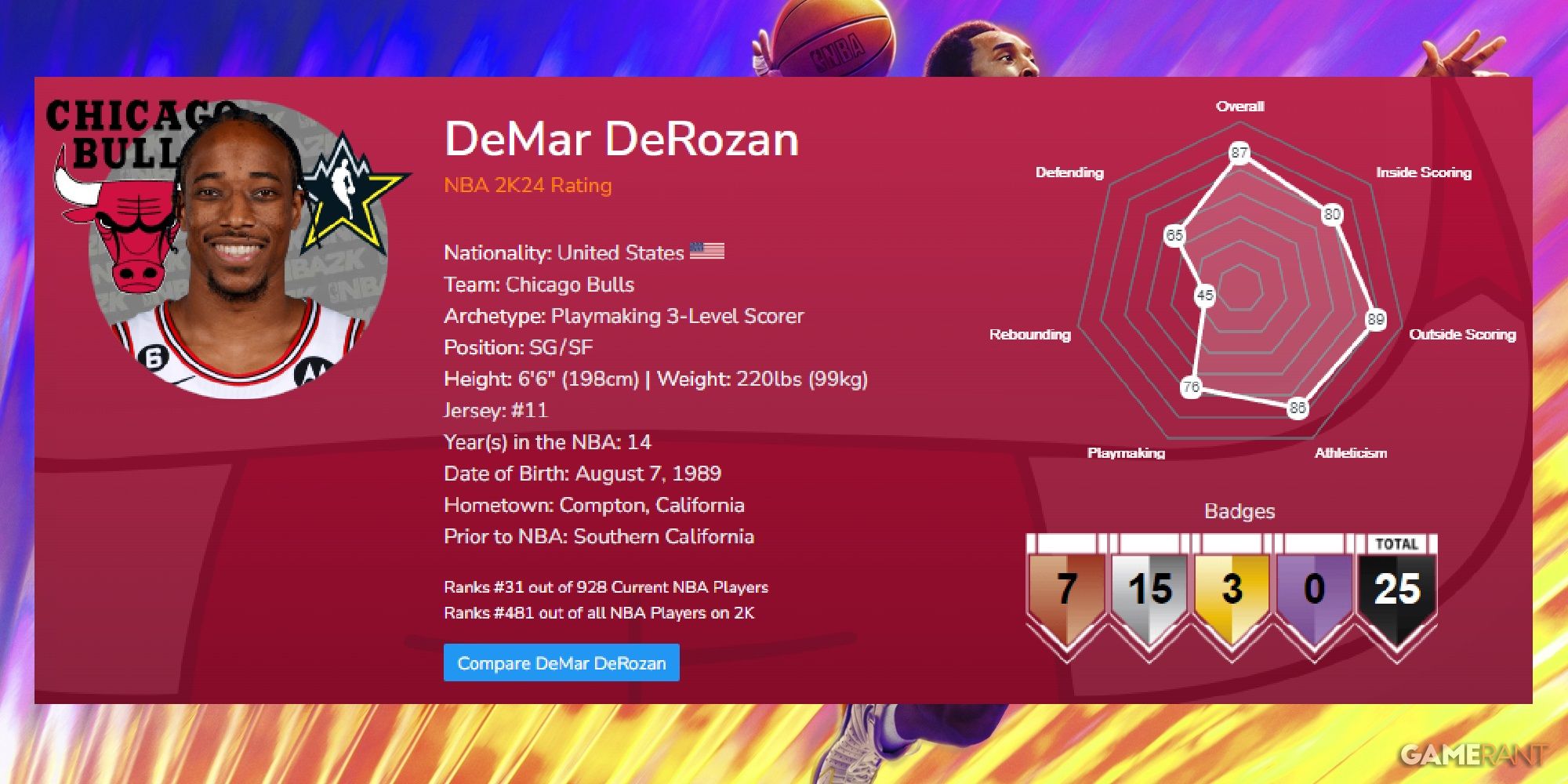 NBA 2K24 DeMar DeRozan Launch Ratings