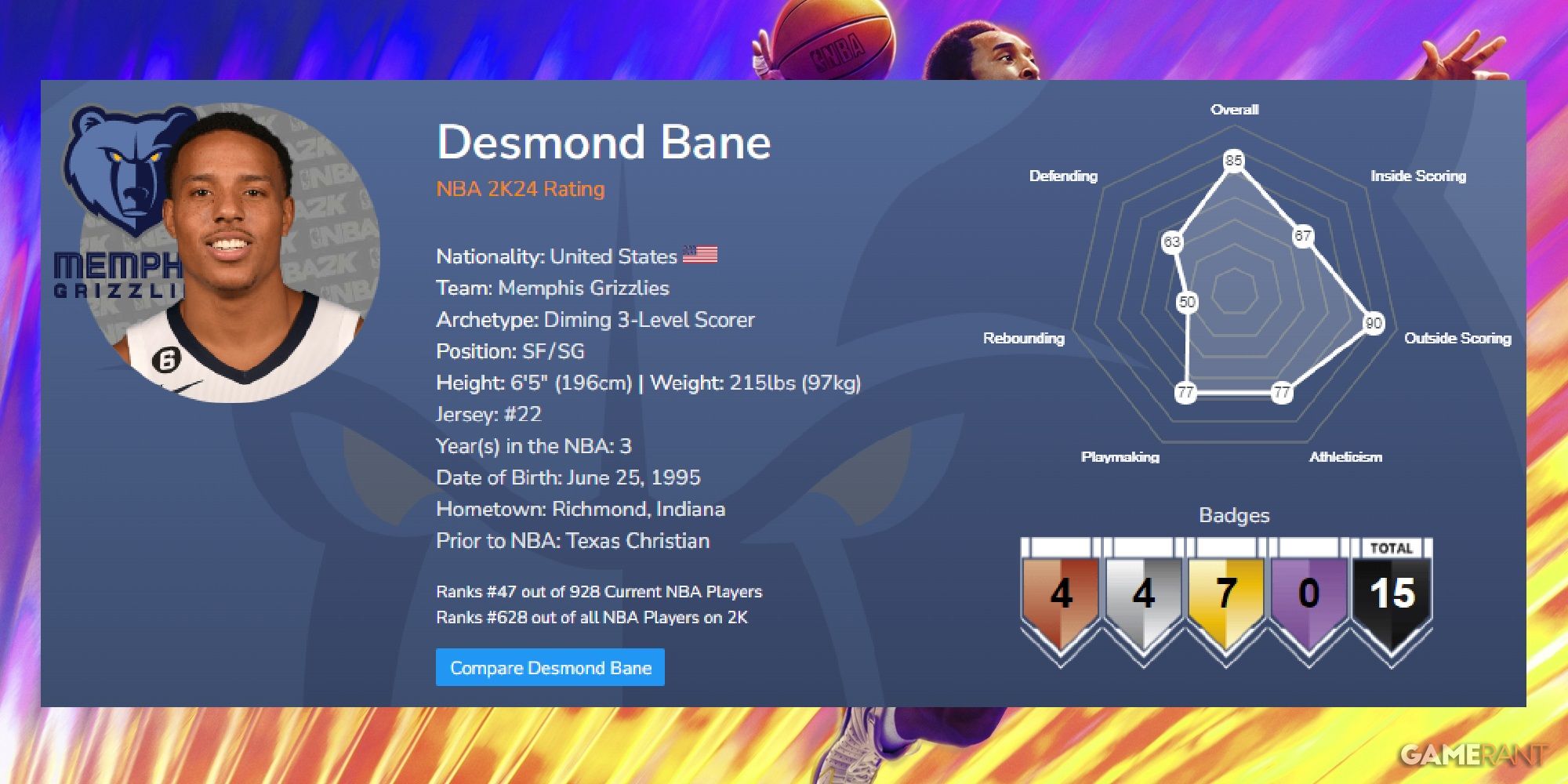 NBA 2K24 Desmond Bane Launch Ratings