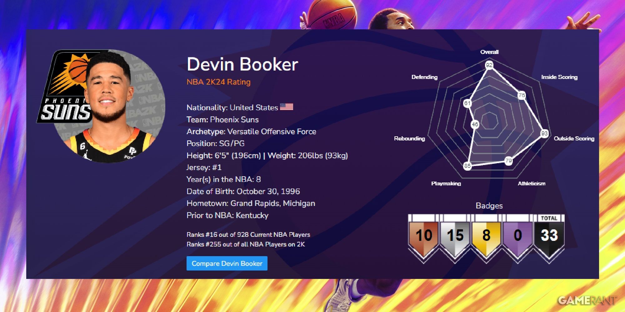 NBA 2K24 Devin Booker Launch Ratings