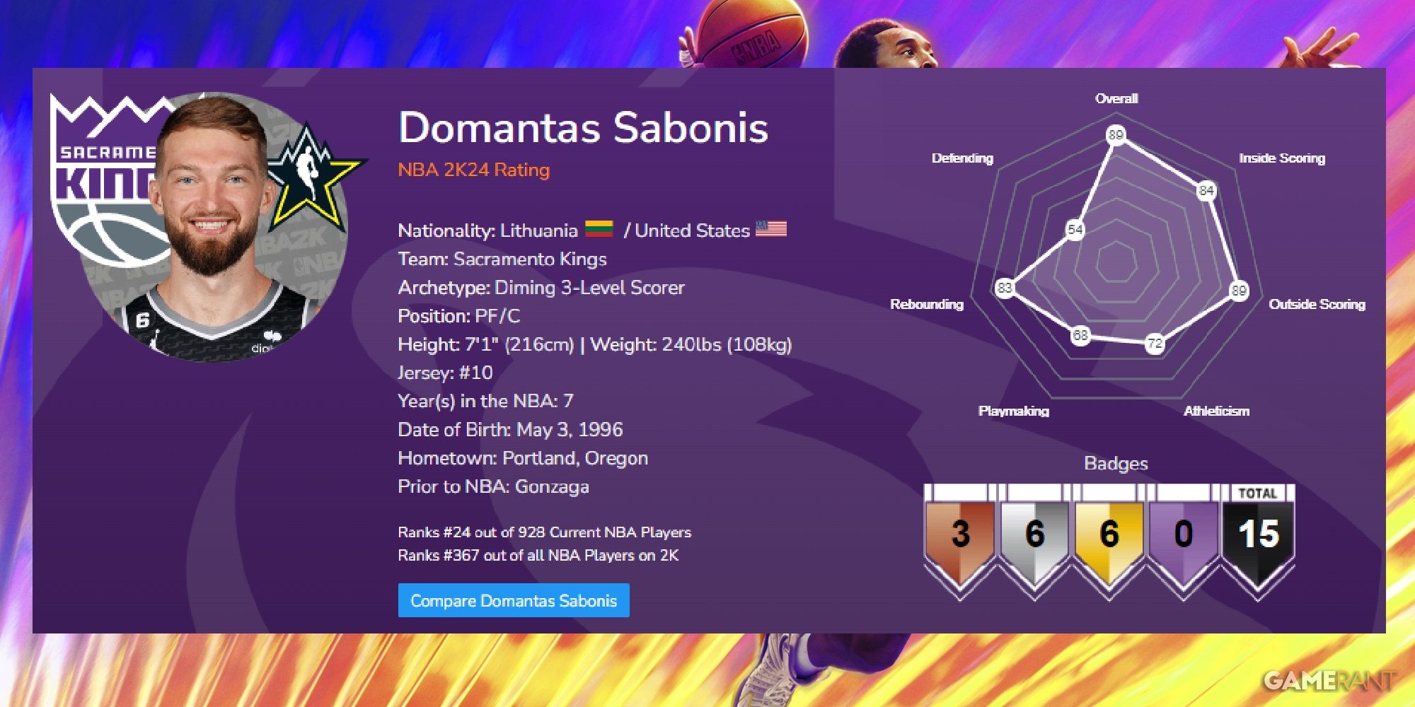 NBA 2K24 Domantas Sabonis Launch Ratings