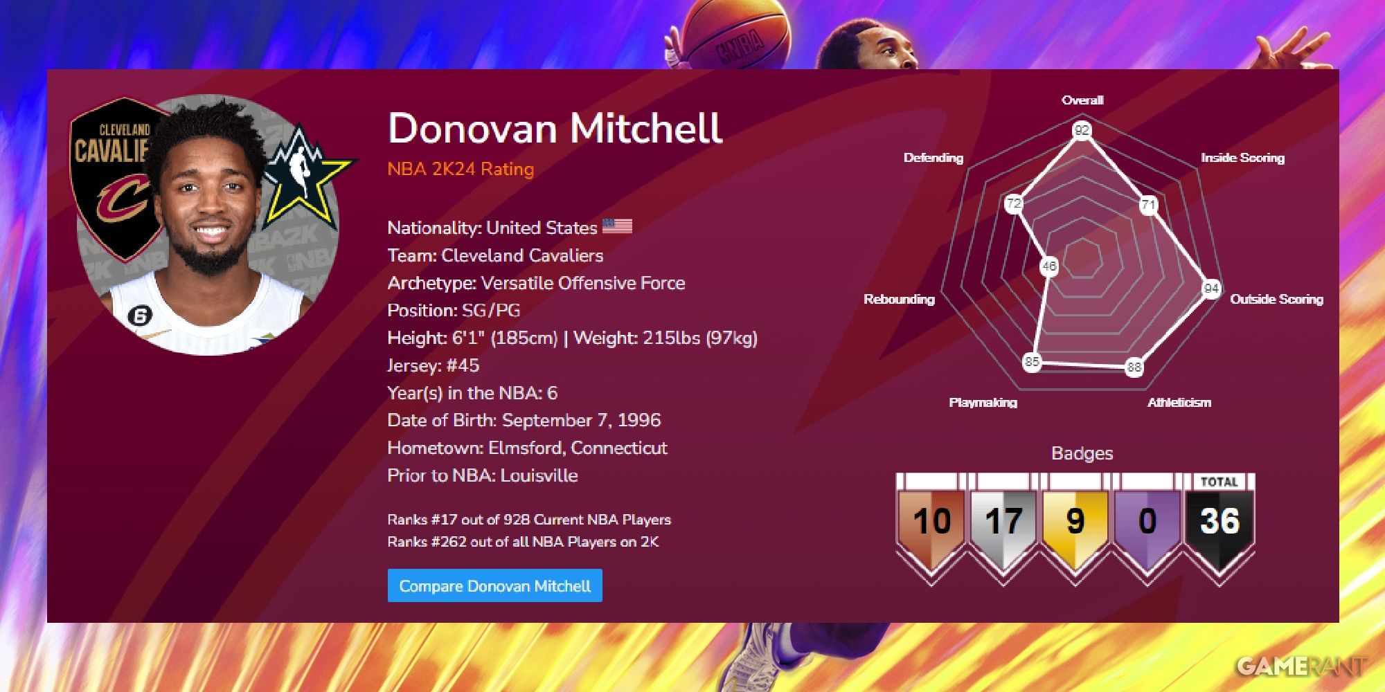 NBA 2K24 Donovan Mitchell Launch Ratings