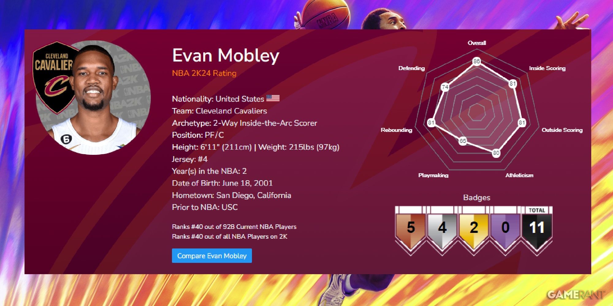 NBA 2K24 Evan Mobley Launch Ratings