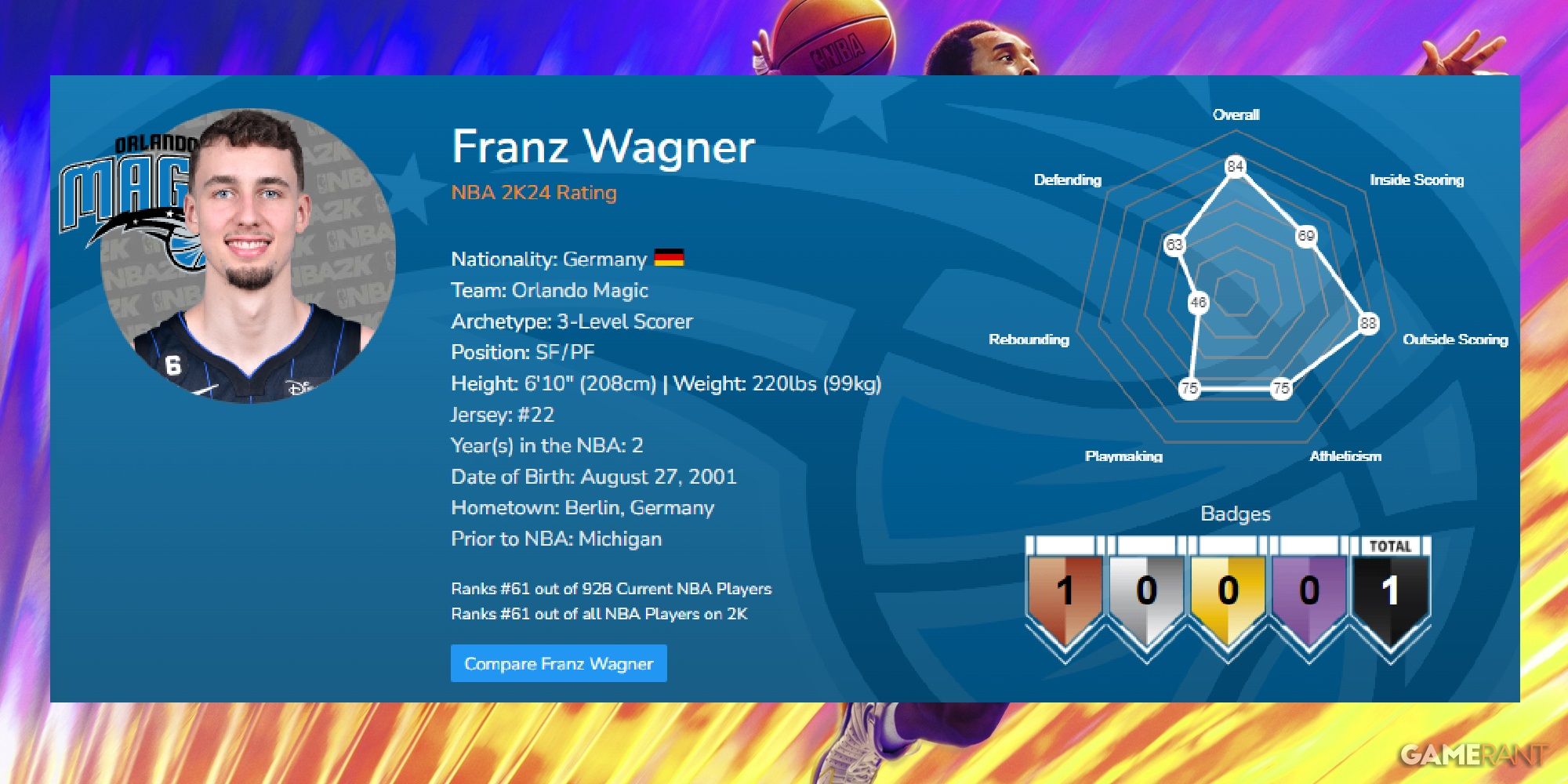 NBA 2K24 Franz Wagner Launch Ratings