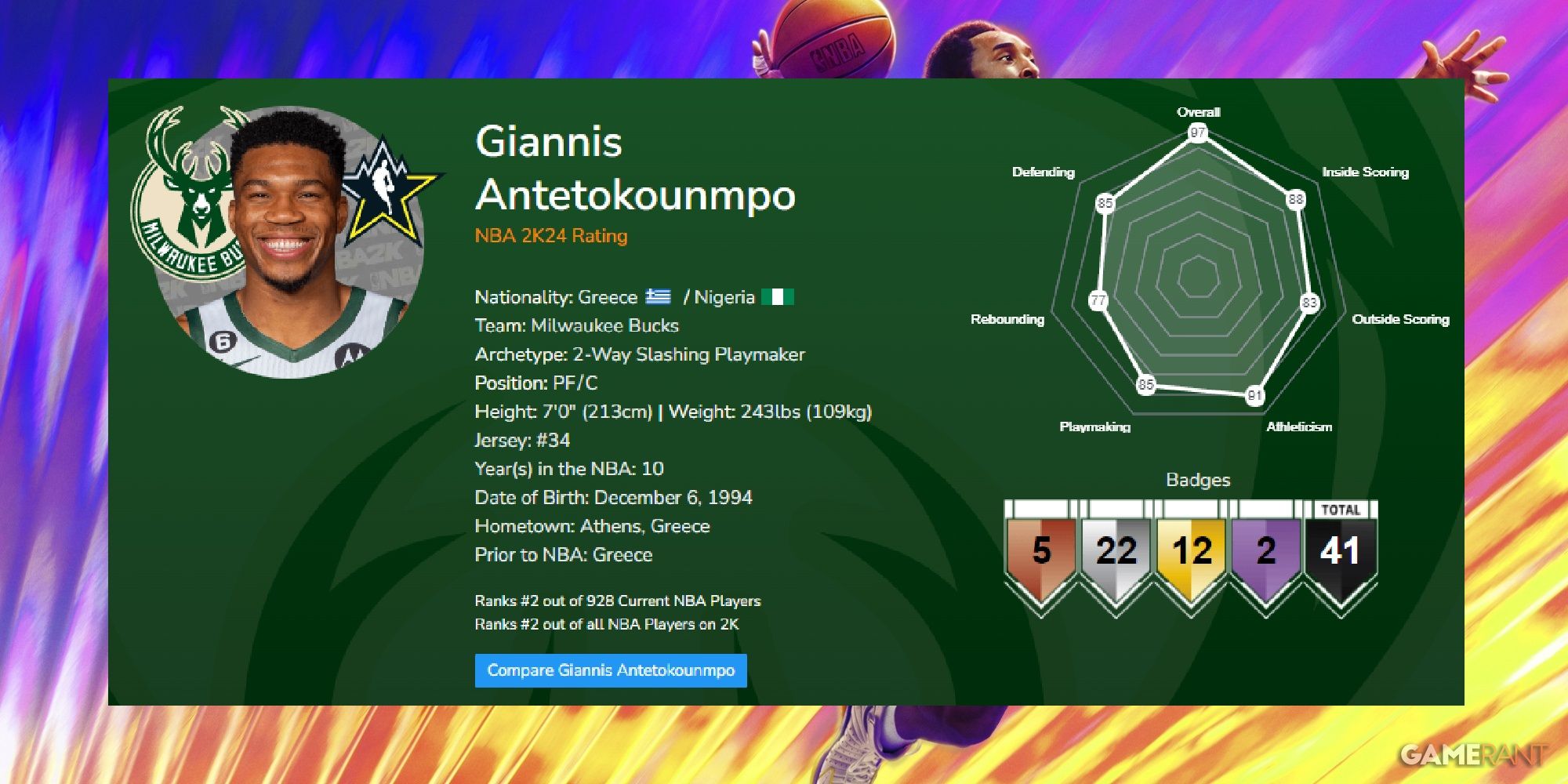 NBA 2K24 Giannis Antetokounmpo Launch Ratings