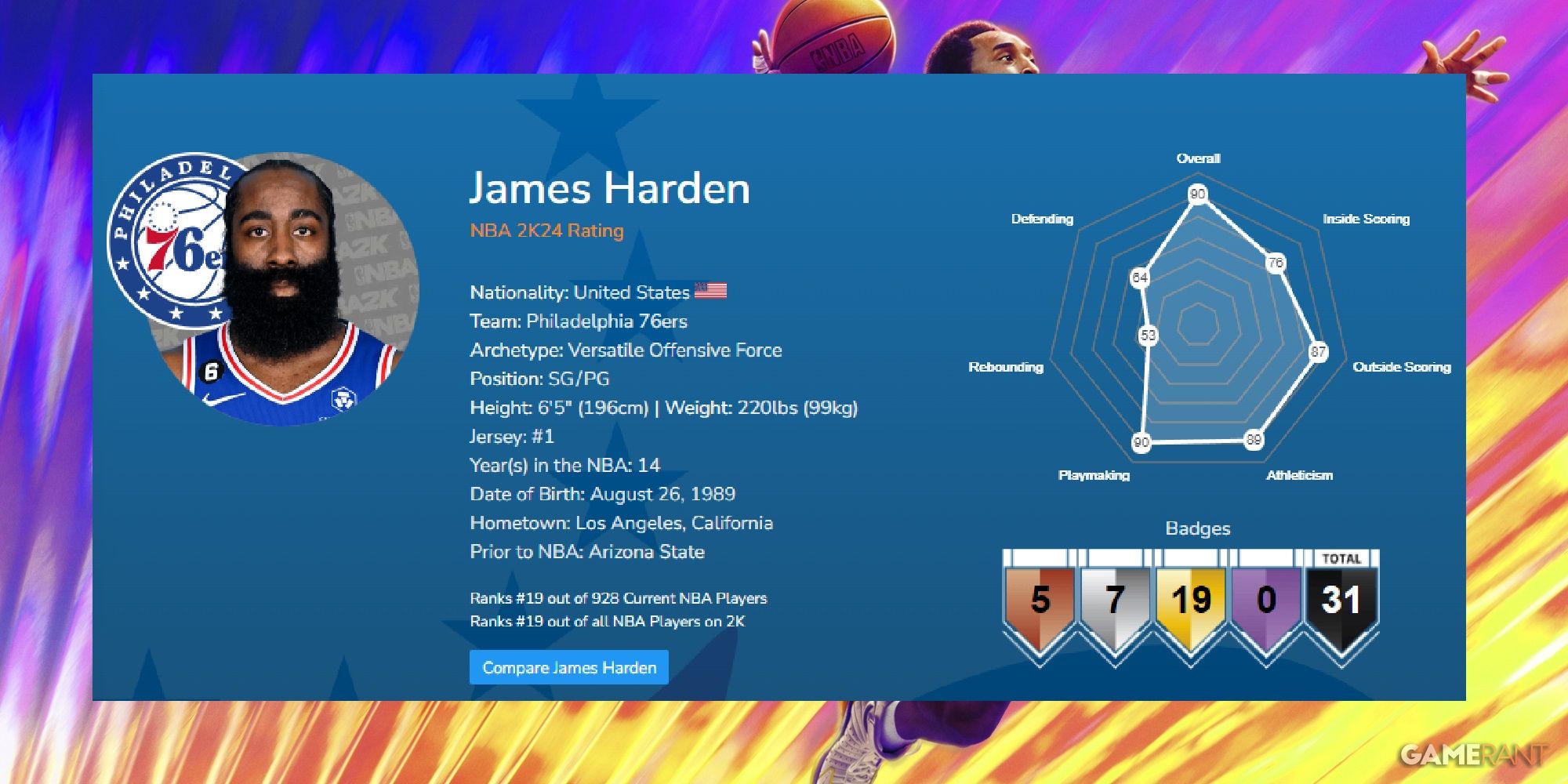 NBA 2K24 James Harden Launch Ratings