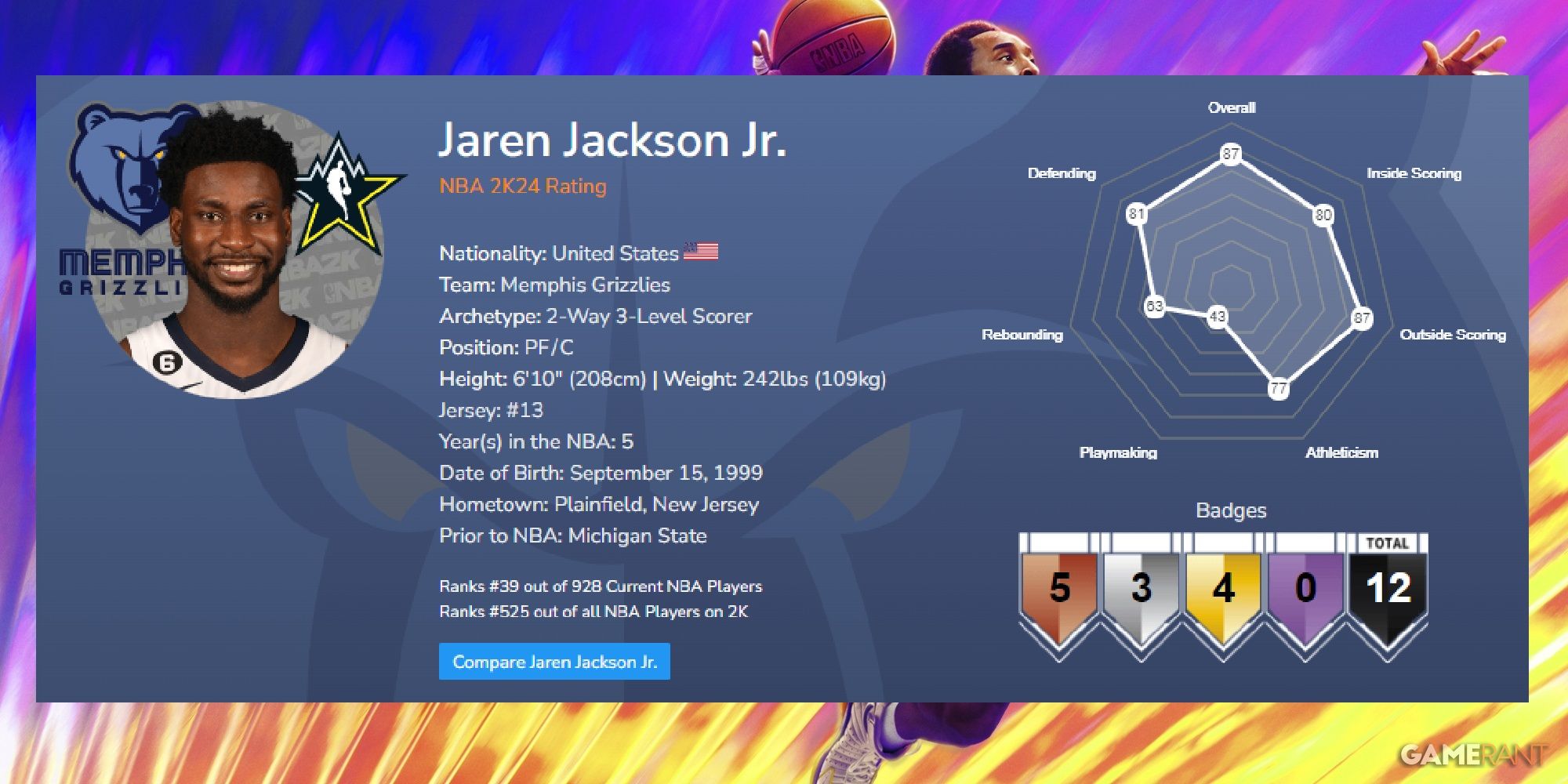 NBA 2K24 Jaren Jackson Jr. Launch Ratings