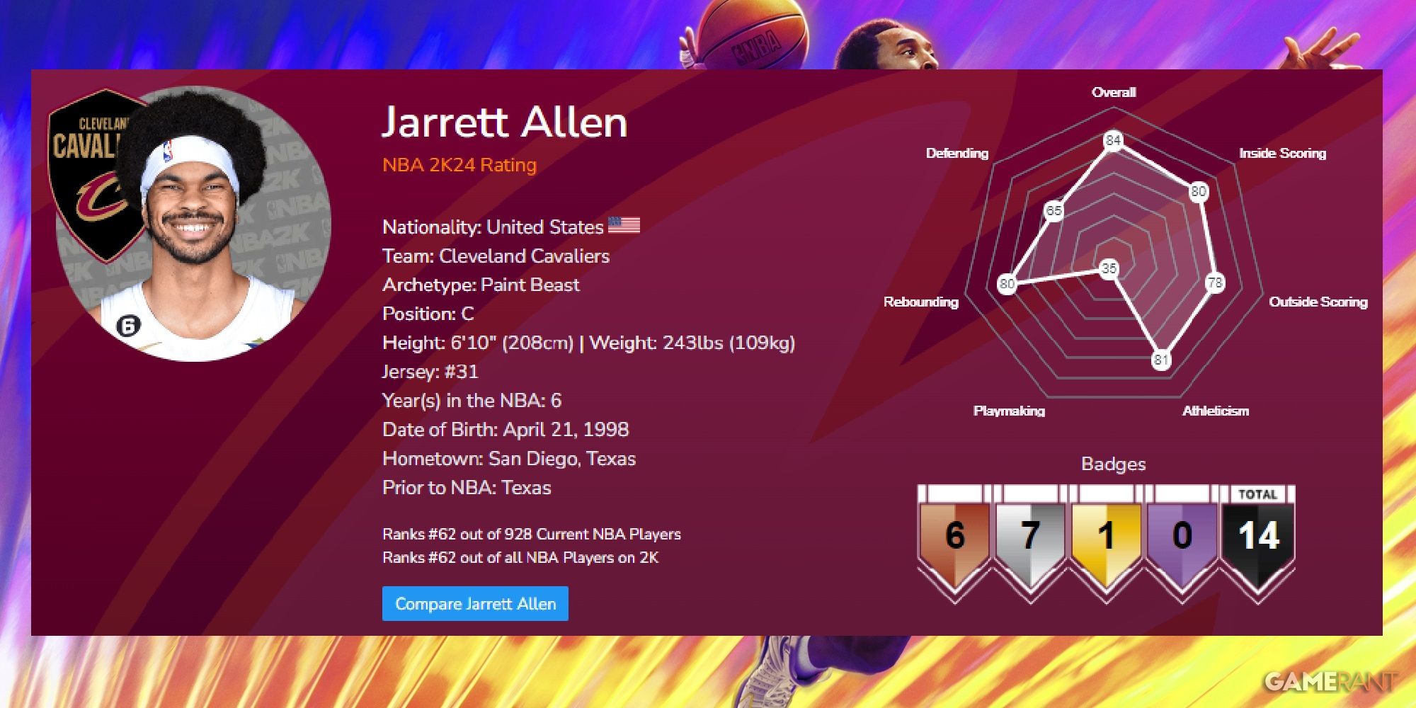 NBA 2K24 Jarrett Allen Launch Ratings