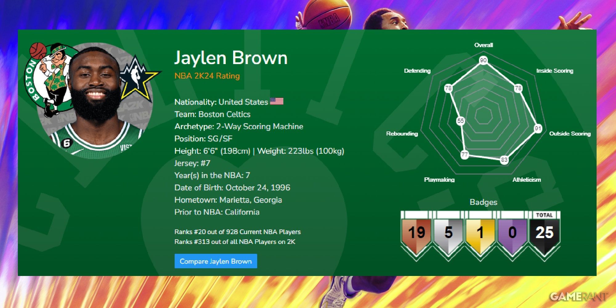 NBA 2K24 Jaylen Brown Launch Ratings