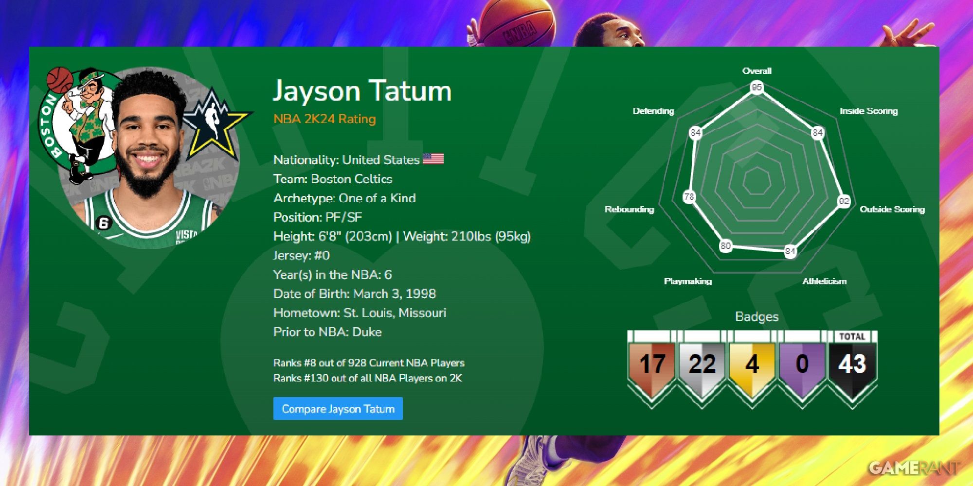 NBA 2K24 Jayson Tatum Launch Ratings