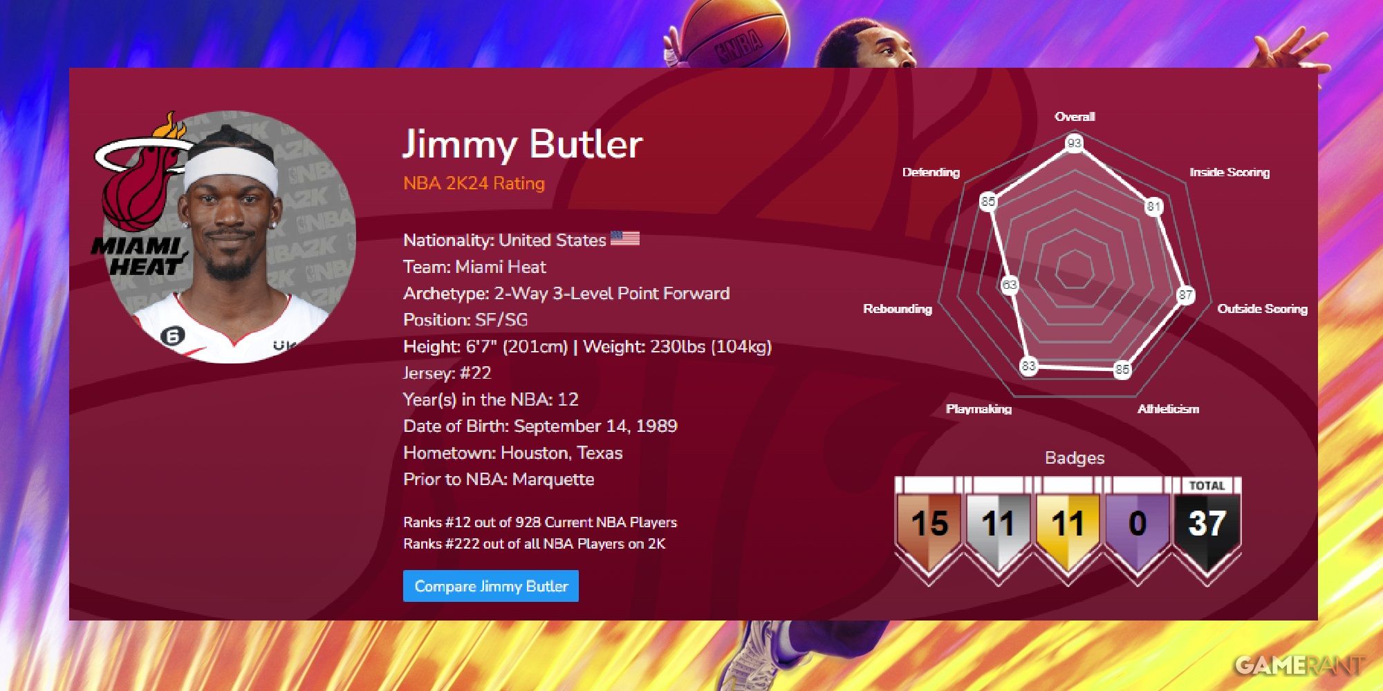 NBA 2K24 Jimmy Butler Launch Ratings