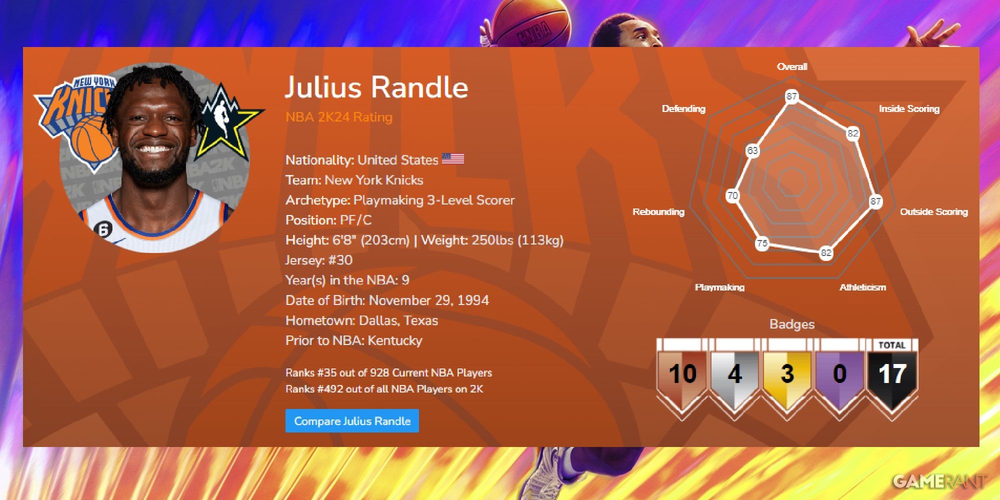 NBA 2K24 Julius Randle Launch Ratings