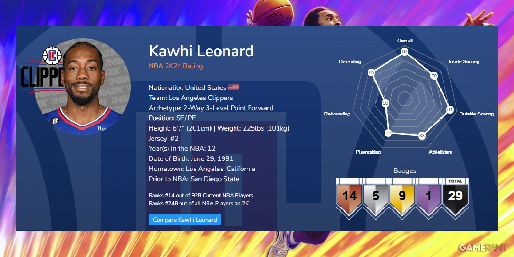 NBA 2K24 Kawhi Leonard Launch Ratings