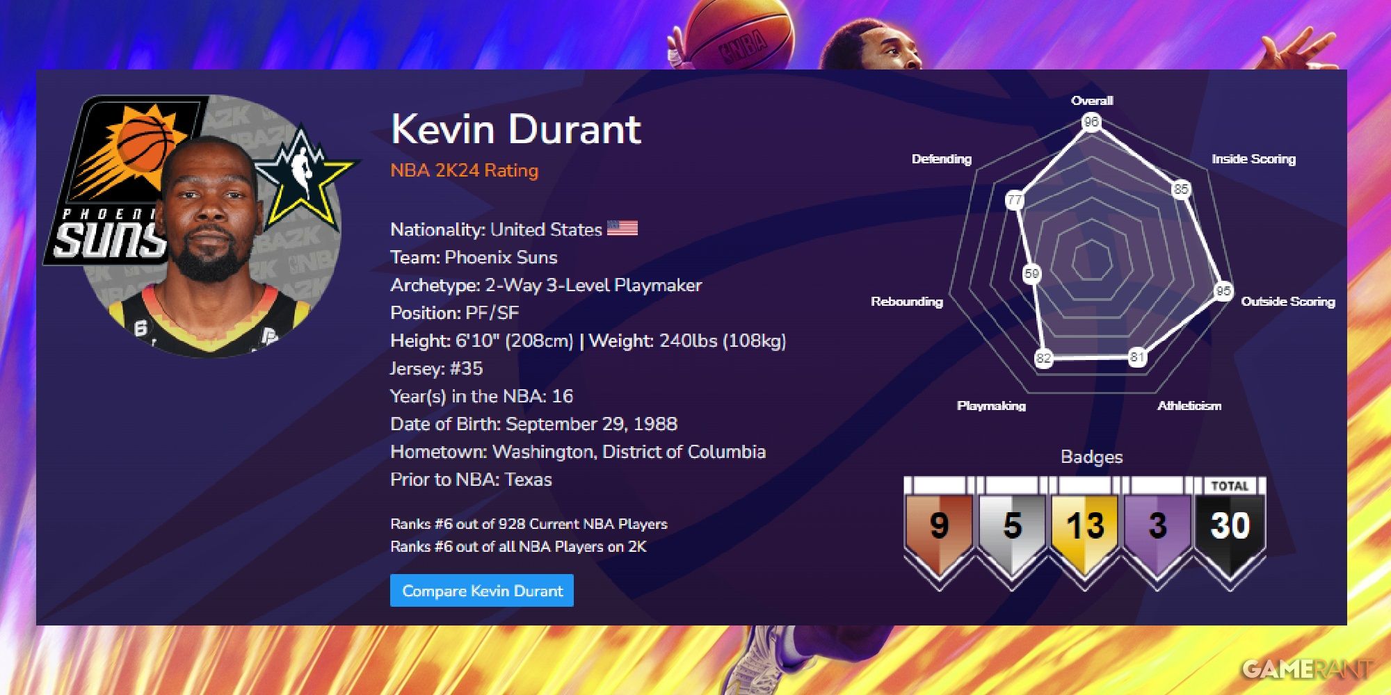 NBA 2K24 Kevin Durant Launch Ratings