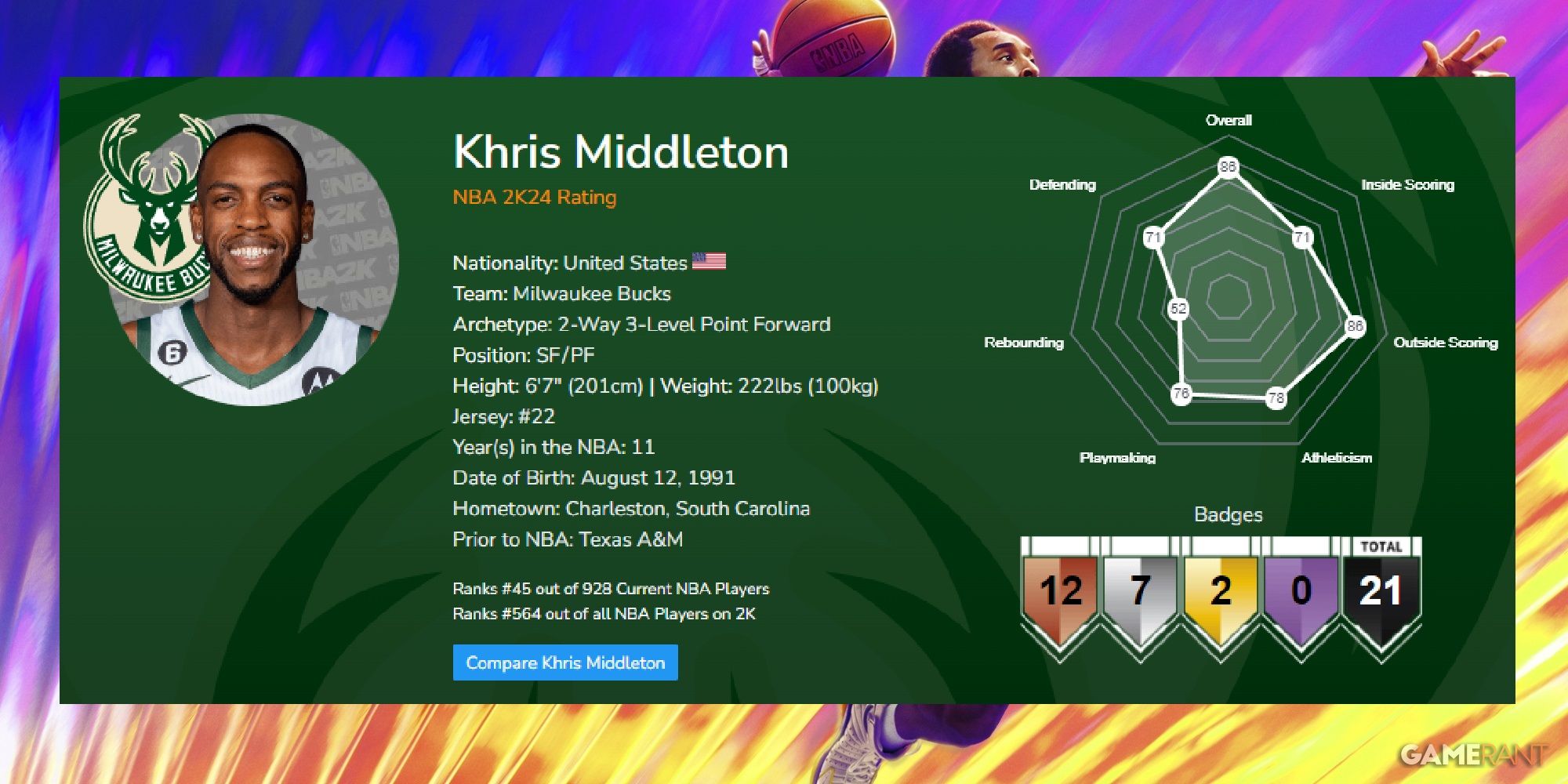 NBA 2K24 Khris Middleton Launch Ratings
