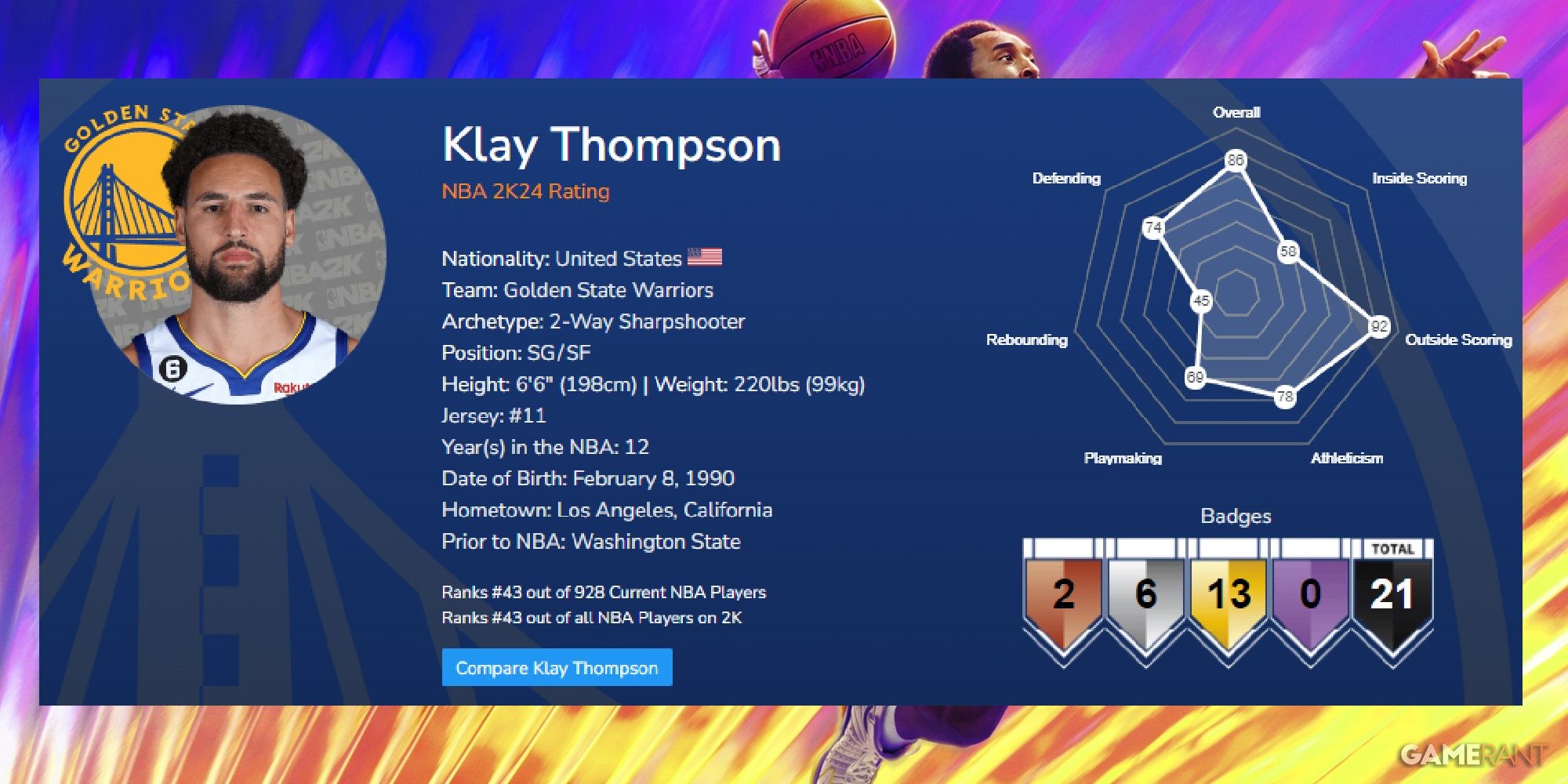 NBA 2K24 Klay Thompson Launch Ratings