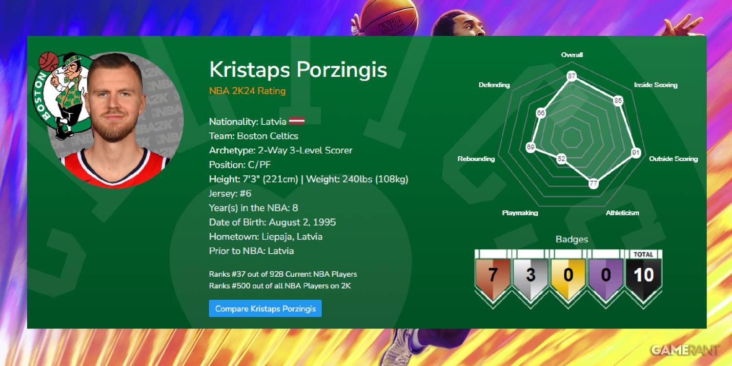NBA 2K24 Kristaps Porzingis Launch Ratings