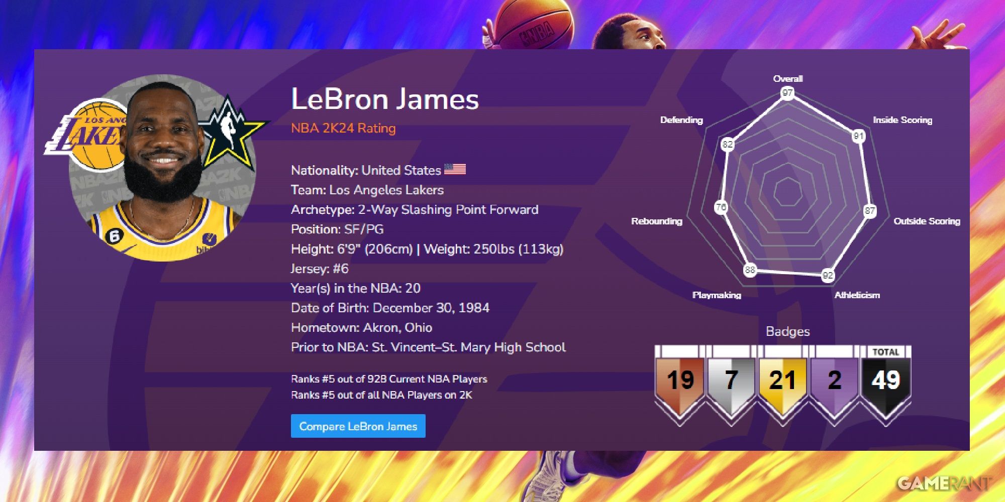 NBA 2K24 LeBron James Launch Ratings