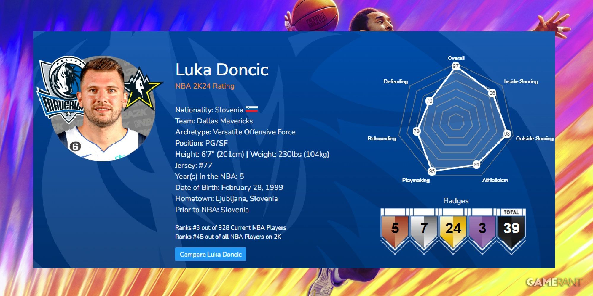 Unlock the Ultimate Court Dominators: Top 10 Point Guards in NBA 2K24, Official Ranking