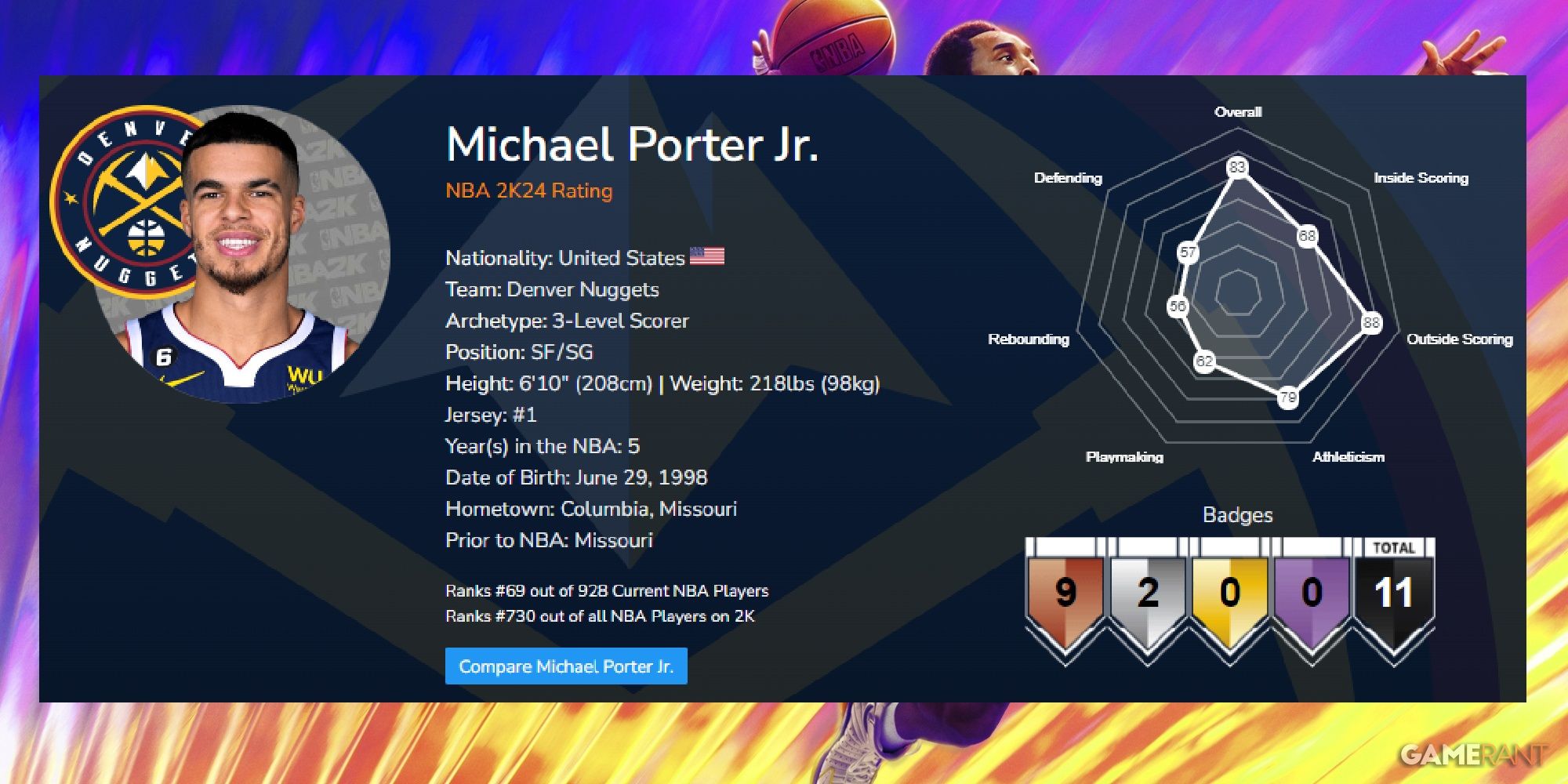 NBA 2K24 Michael Porter Jr. Launch Ratings