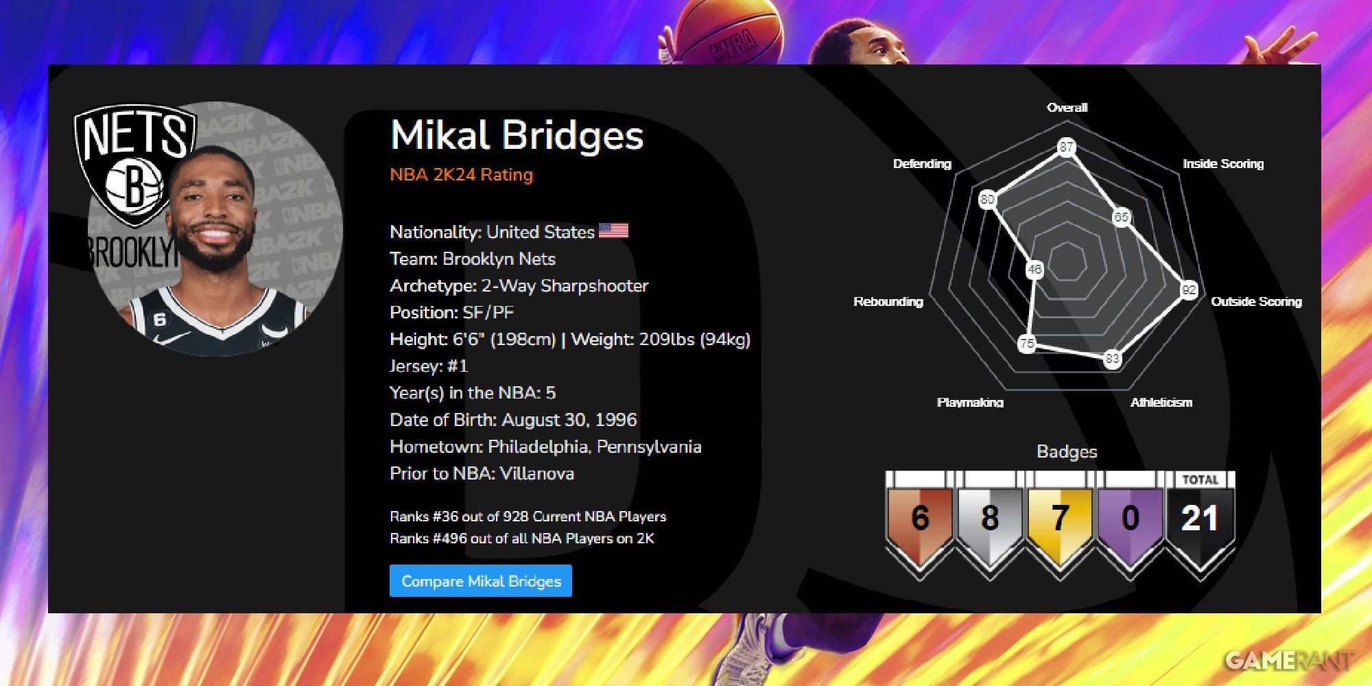 NBA 2K24 Mikal Bridges Launch Ratings