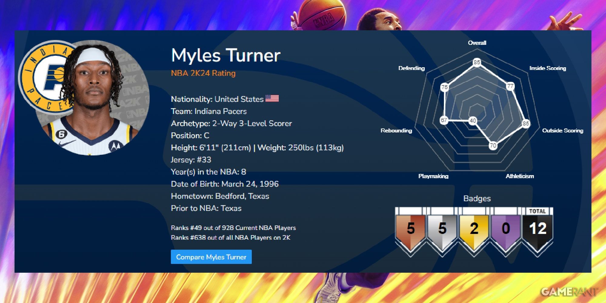 NBA 2K24 Myles Turner Launch Ratings