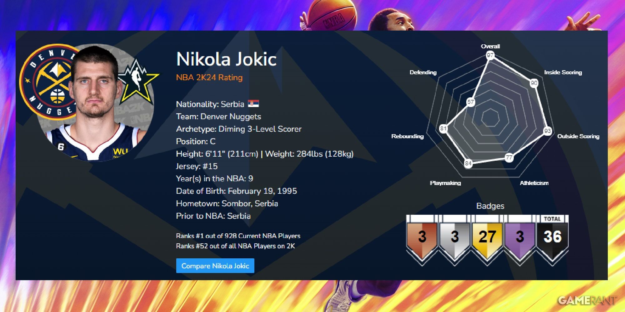 NBA 2K24 Nikola Jokic Launch Ratings
