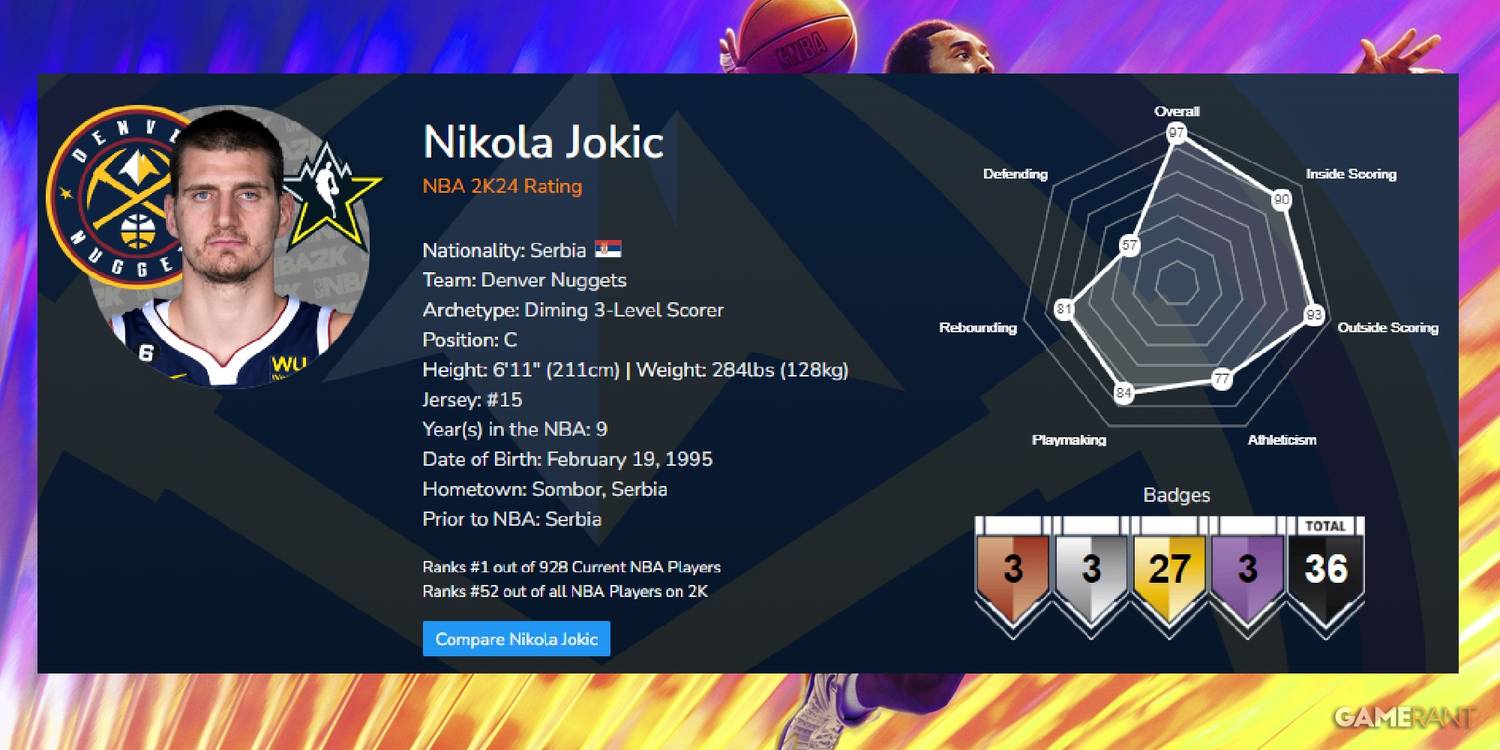 NBA 2K24 Nikola Jokic Launch Ratings