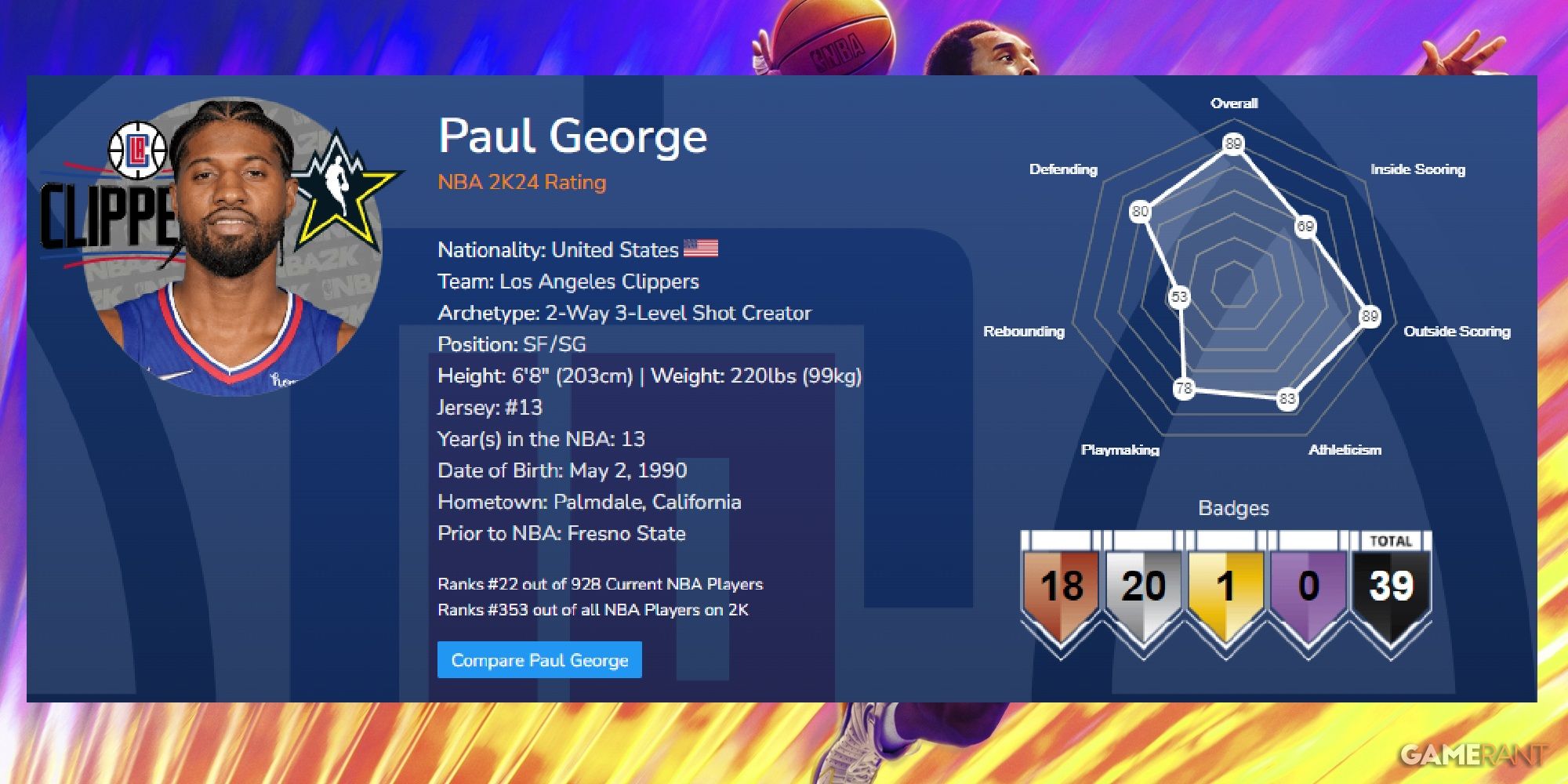 NBA 2K24 Paul George Launch Ratings
