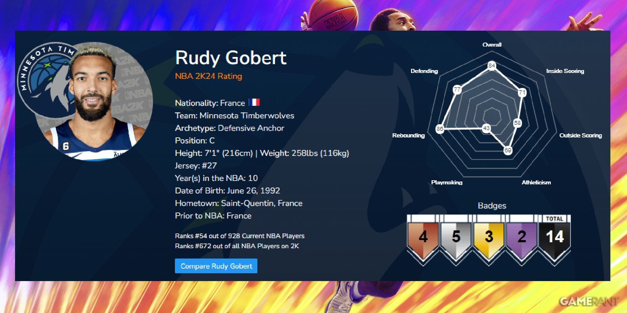 NBA 2K24 Rudy Gobert Launch Ratings