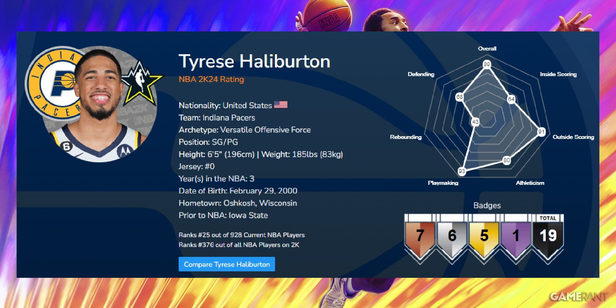 NBA 2K24 Tyrese Haliburton Launch Ratings