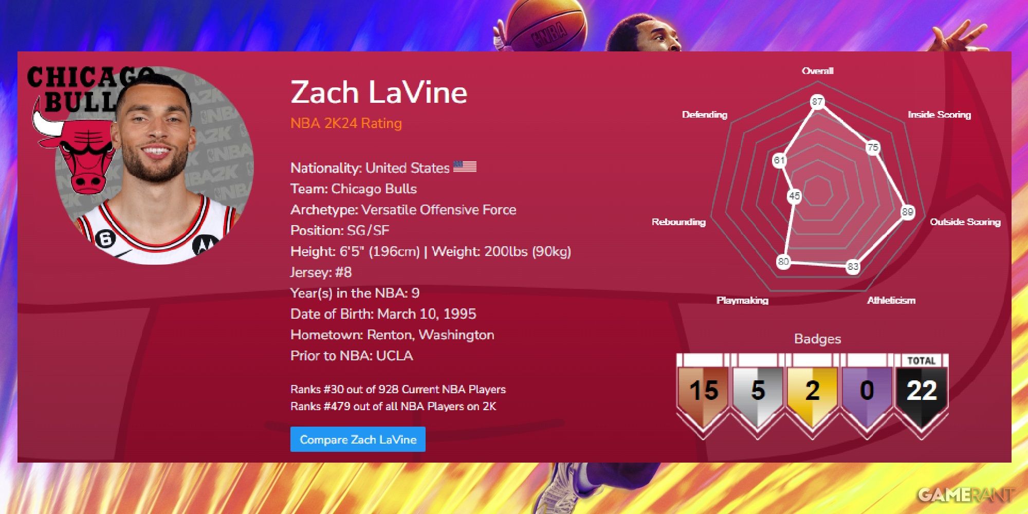 NBA 2K24 Zach LaVine Launch Ratings