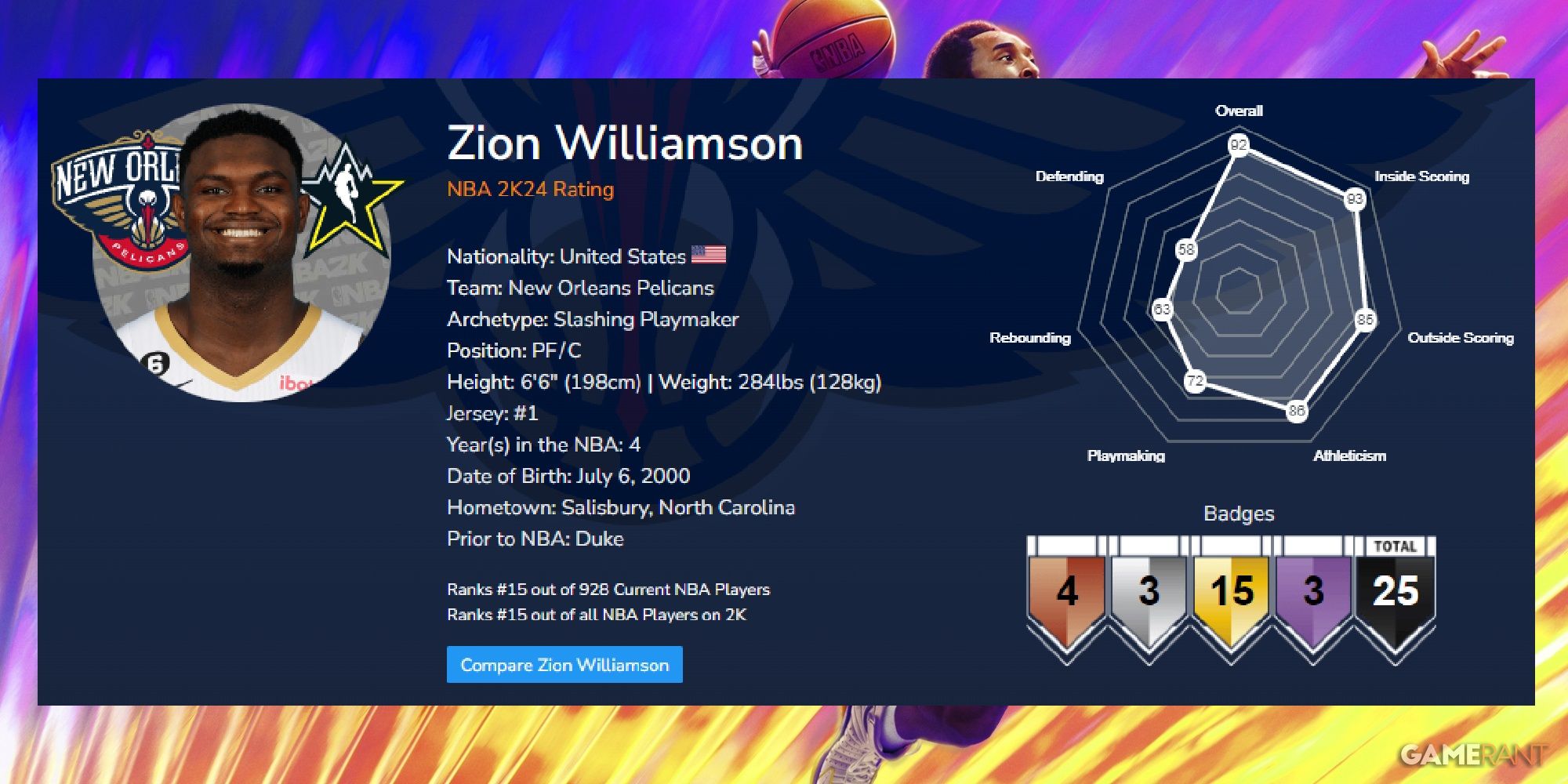 NBA 2K24 Zion Williamson Launch Ratings