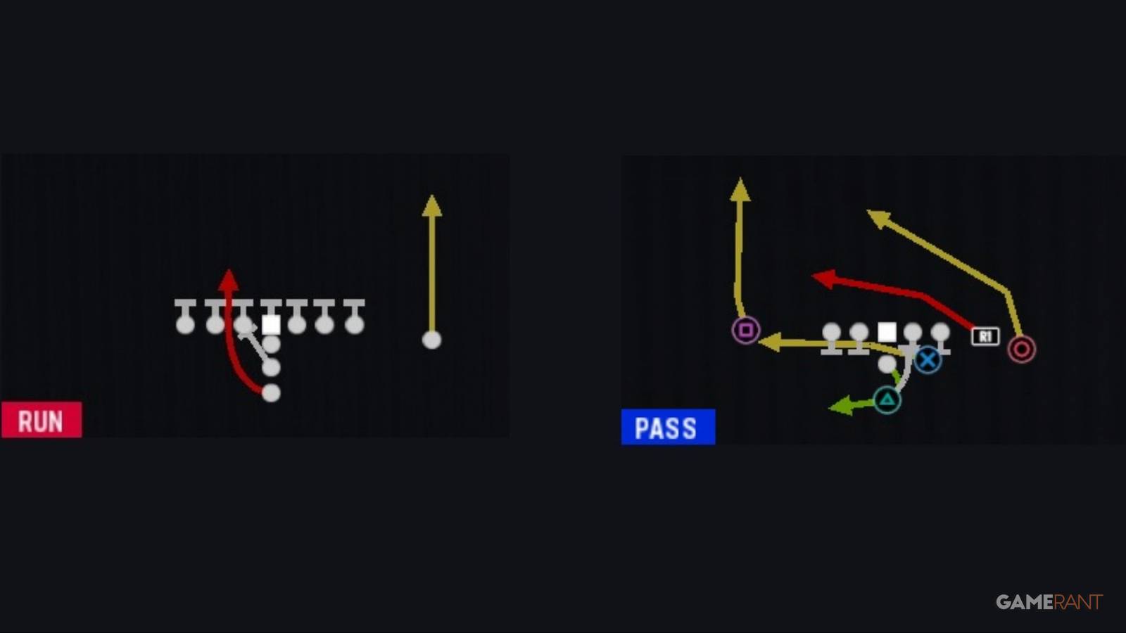 Madden NFL 24 Best Offensive Playbook Collage