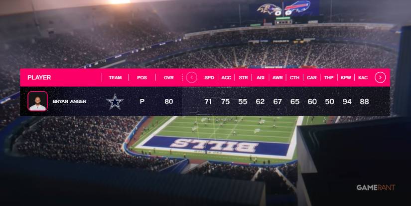 Madden NFL 24 Bryan Anger Preseason Ratings