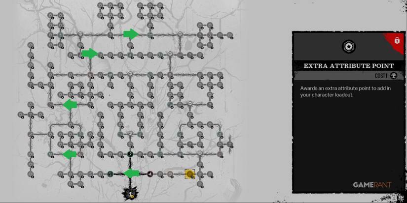 Texas Chain Saw Massacre Best Ana Skill Tree