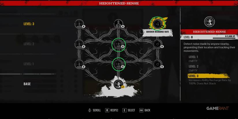 Texas Chain Saw Massacre Best Sonny Ability Modifier Levels