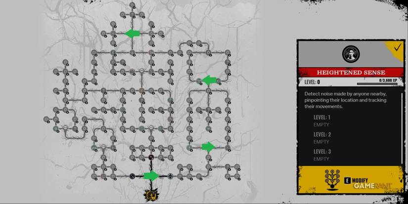 Texas Chain Saw Massacre Best Sonny Skill Tree