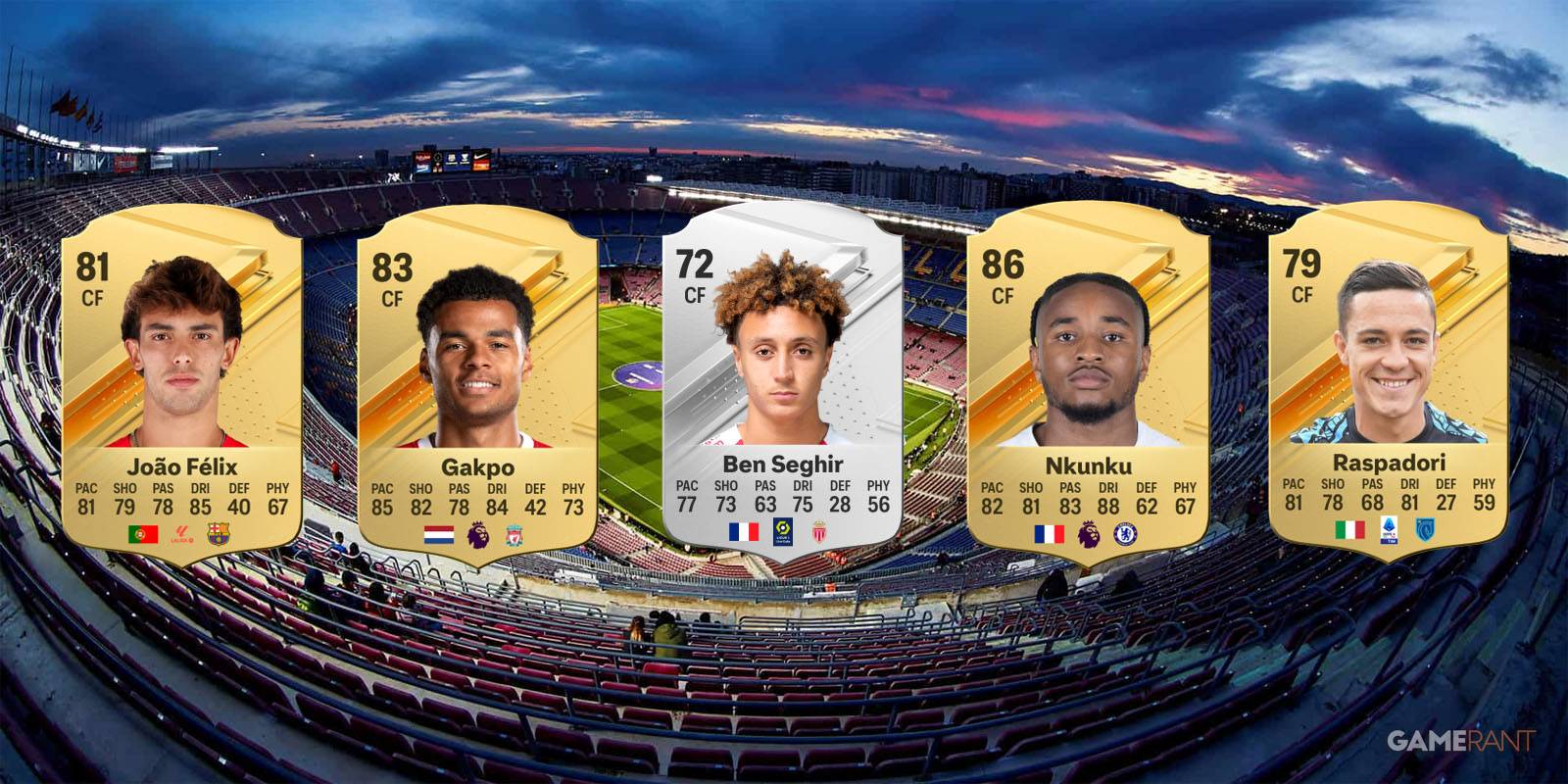 Some of the best young center forwards in EA Sports FC 24's Career Mode