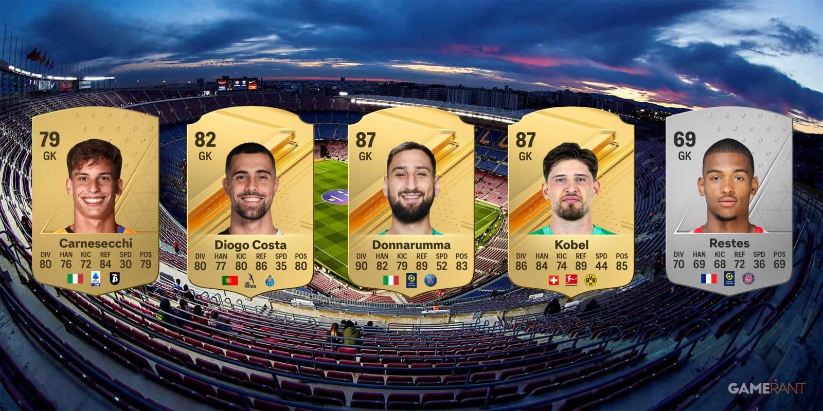 Some of the best young goalkeepers in EA Sports FC 24's Career Mode