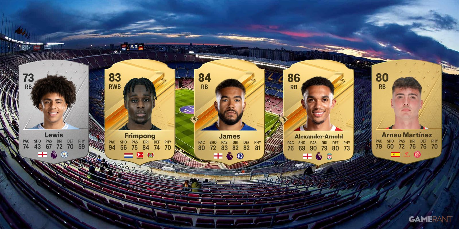 Some of the best young right backs in EA Sports FC 24's Career Mode