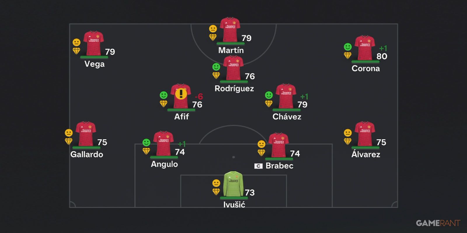 EA Sports FC 24 Strikers with the Highest Potential (Career Mode STs)