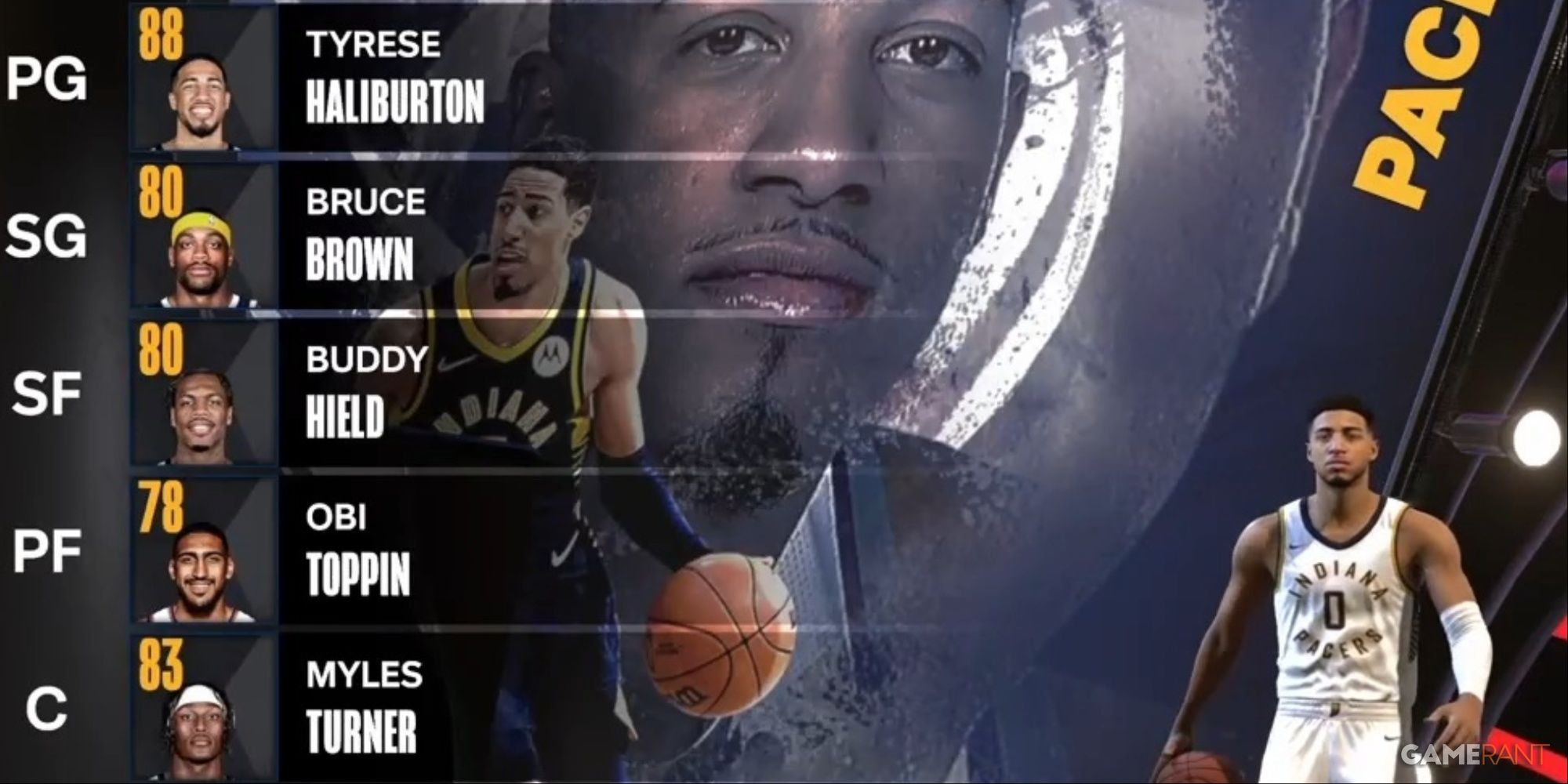 NBA 2K24 Indiana Pacers Preseason Starting Lineup