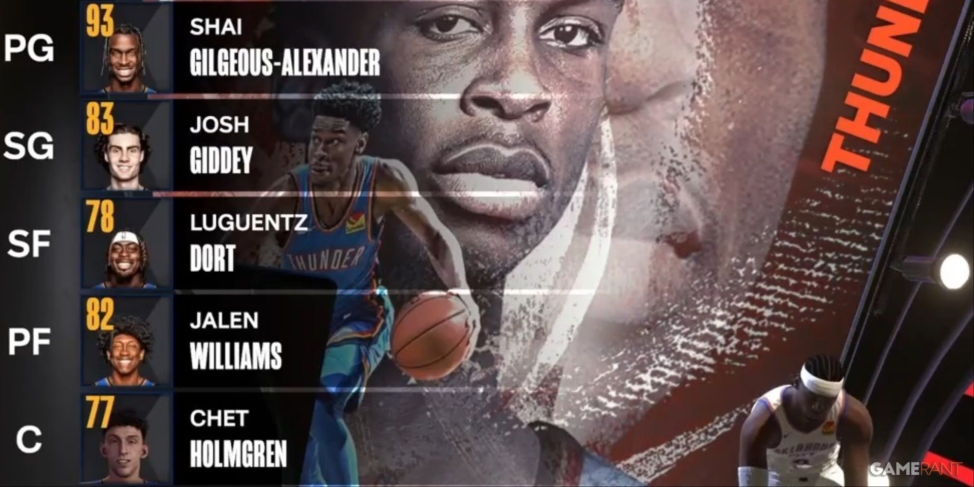 NBA 2K24 Oklahoma Metropolis Instruct Preseason Starting up Lineup