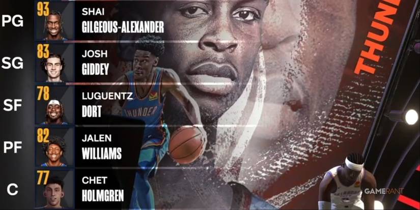NBA 2K24 Oklahoma City Thunder Preseason Starting Lineup