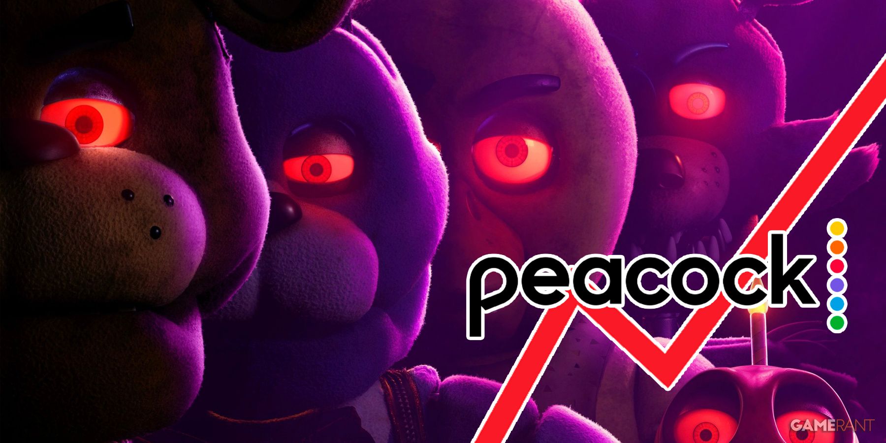 five nights at freddy's movie streaming peacock